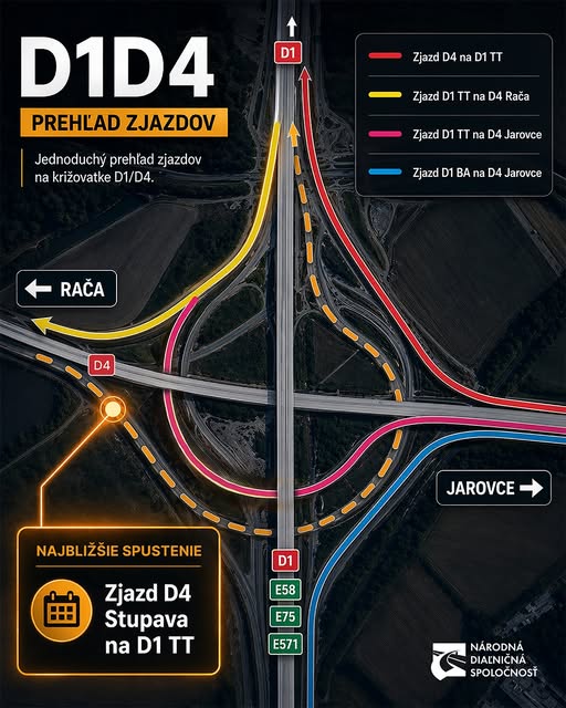 D1 sa vracia do normálu, križovatka D1/D4 však stále nie je hotová