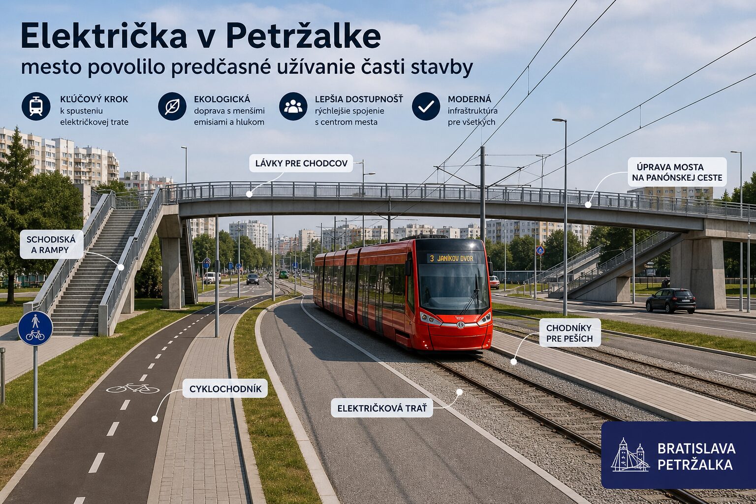 Električka v Petržalke bližšie k realite: mesto povolilo predčasné užívanie časti stavby
